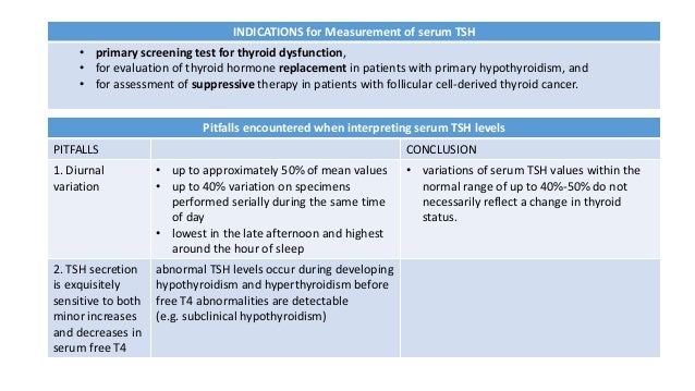 2012 Clinical Practice guidelines for hypothyroidism in adults: Ameri… 2012 Clinical Practice guidelines for hypothyroidism in adults: Ameri…