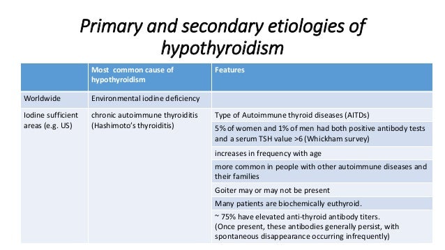 2012 Clinical Practice Guidelines For Hypothyroidism In Adults Ameri