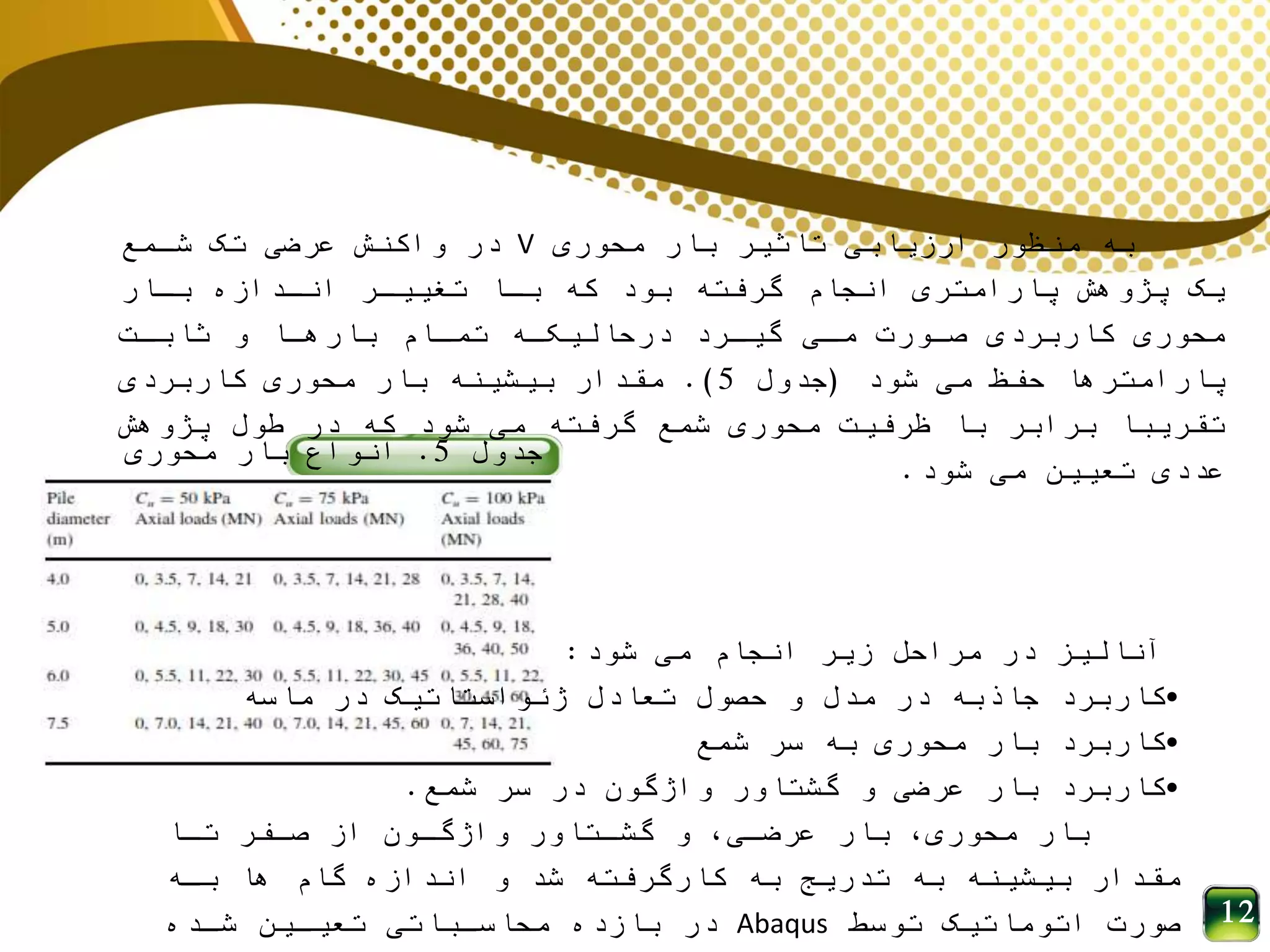 ‫محوری‬ ‫بار‬ ‫تاثیر‬ ‫ارزیابی‬ ‫منظور‬ ‫به‬V‫شممع‬ ‫تک‬ ‫عرضی‬ ‫واکنش‬ ‫در‬
‫بمار‬ ‫انمدازه‬ ‫تغییمر‬ ‫بما‬ ‫که‬ ‫بود‬ ‫گرفته‬ ‫انجام‬ ‫پارامتری‬ ‫پژوهش‬ ‫یک‬
‫ثابمت‬ ‫و‬ ‫بارهما‬ ‫تممام‬ ‫درحالیکمه‬ ‫گیمرد‬ ‫ممی‬ ‫صمورت‬ ‫کاربردی‬ ‫محوری‬
‫شود‬ ‫می‬ ‫حفظ‬ ‫پارامترها‬(‫جدول‬5.)‫کاربردی‬ ‫محوری‬ ‫بار‬ ‫بیشینه‬ ‫مقدار‬
‫پژوهش‬ ‫طول‬ ‫در‬ ‫که‬ ‫شود‬ ‫می‬ ‫گرفته‬ ‫شمع‬ ‫محوری‬ ‫ظرفیت‬ ‫با‬ ‫برابر‬ ‫تقریبا‬
‫شود‬ ‫می‬ ‫تعیین‬ ‫عددی‬.
‫جدول‬5.‫محوری‬ ‫بار‬ ‫انواع‬
‫شود‬ ‫می‬ ‫انجام‬ ‫زیر‬ ‫مراحل‬ ‫در‬ ‫آنالیز‬:
•‫ماسه‬ ‫در‬ ‫ژئواستاتیک‬ ‫تعادل‬ ‫حصول‬ ‫و‬ ‫مدل‬ ‫در‬ ‫جاذبه‬ ‫کاربرد‬
•‫شمع‬ ‫سر‬ ‫به‬ ‫محوری‬ ‫بار‬ ‫کاربرد‬
•‫شمع‬ ‫سر‬ ‫در‬ ‫واژگون‬ ‫گشتاور‬ ‫و‬ ‫عرضی‬ ‫بار‬ ‫کاربرد‬.
‫تما‬ ‫صمفر‬ ‫از‬ ‫واژگمون‬ ‫گشمتاور‬ ‫و‬ ،‫عرضمی‬ ‫بار‬ ،‫محوری‬ ‫بار‬
‫بمه‬ ‫ها‬ ‫گام‬ ‫اندازه‬ ‫و‬ ‫شد‬ ‫کارگرفته‬ ‫به‬ ‫تدریج‬ ‫به‬ ‫بیشینه‬ ‫مقدار‬
‫توسط‬ ‫اتوماتیک‬ ‫صورت‬Abaqus‫شمده‬ ‫تعیمین‬ ‫محاسمباتی‬ ‫بازده‬ ‫در‬ 12
 