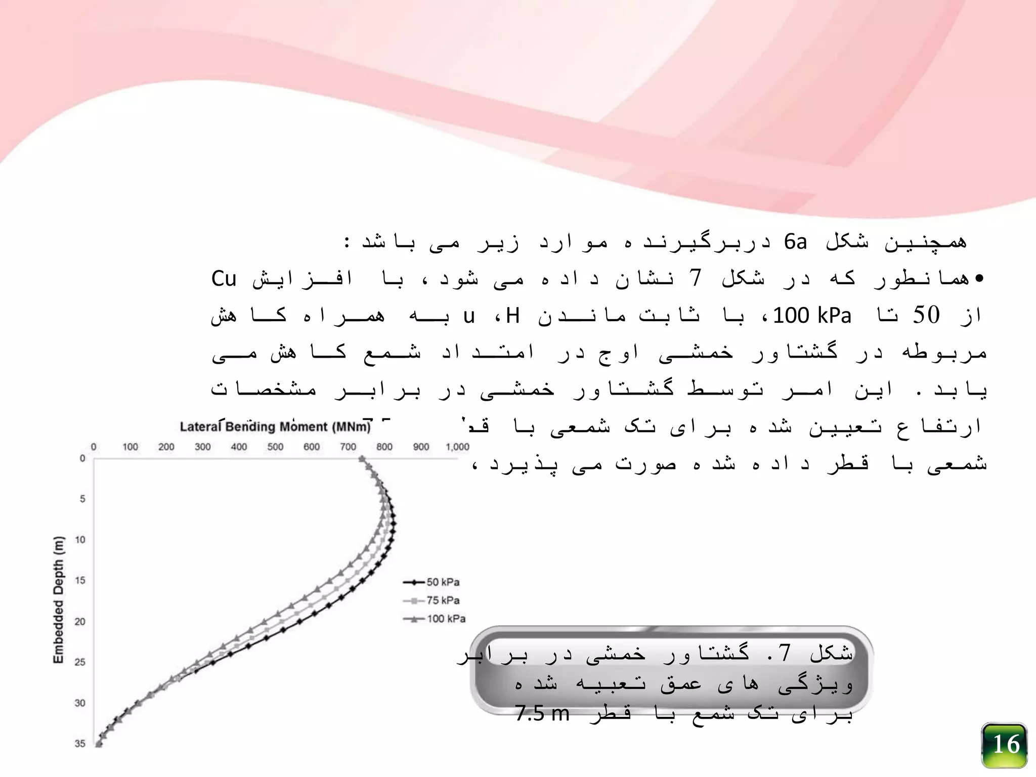 ‫شکل‬ ‫همچنین‬6a‫باشد‬ ‫می‬ ‫زیر‬ ‫موارد‬ ‫دربرگیرنده‬:
•‫شکل‬ ‫در‬ ‫که‬ ‫همانطور‬7‫افمزایش‬ ‫با‬ ،‫شود‬ ‫می‬ ‫داده‬ ‫نشان‬Cu
‫از‬50‫تا‬100 kPa‫مانمدن‬ ‫ثابت‬ ‫با‬ ،H،u‫کماهش‬ ‫هممراه‬ ‫بمه‬
‫ممی‬ ‫کماهش‬ ‫شممع‬ ‫امتمداد‬ ‫در‬ ‫اوج‬ ‫خمشمی‬ ‫گشتاور‬ ‫در‬ ‫مربوطه‬
‫یابد‬.‫مشخصمات‬ ‫برابمر‬ ‫در‬ ‫خمشمی‬ ‫گشمتاور‬ ‫توسمط‬ ‫اممر‬ ‫این‬
‫قطمر‬ ‫با‬ ‫شمعی‬ ‫تک‬ ‫برای‬ ‫شده‬ ‫تعیین‬ ‫ارتفاع‬7.5m‫تمک‬ ‫بمرای‬
،‫پذیرد‬ ‫می‬ ‫صورت‬ ‫شده‬ ‫داده‬ ‫قطر‬ ‫با‬ ‫شمعی‬
‫شکل‬7.‫برابر‬ ‫در‬ ‫خمشی‬ ‫گشتاور‬
‫شده‬ ‫تعبیه‬ ‫عمق‬ ‫های‬ ‫ویژگی‬
‫قطر‬ ‫با‬ ‫شمع‬ ‫تک‬ ‫برای‬7.5 m
16
 