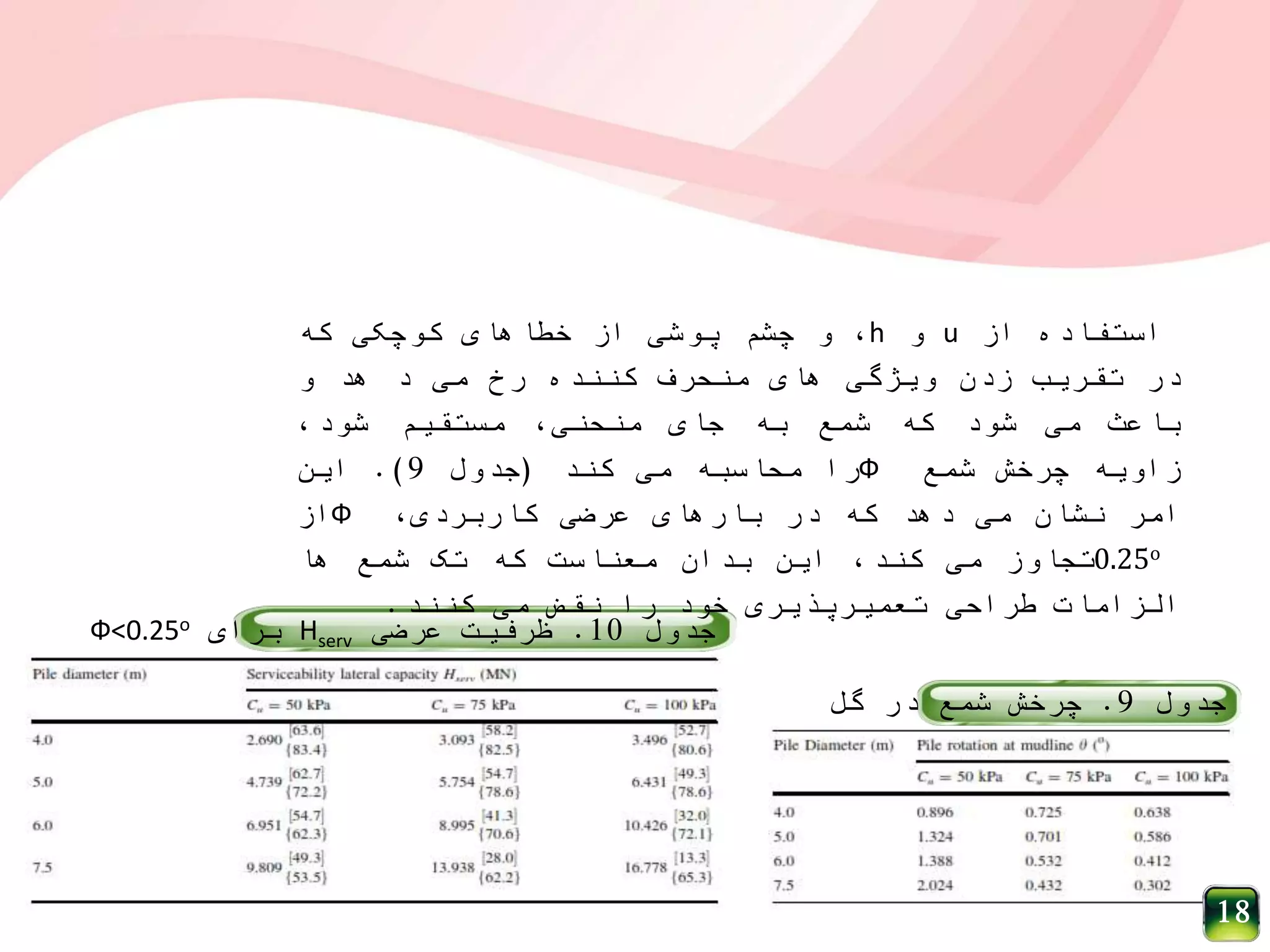 ‫استفاده‬‫از‬u‫و‬h،‫و‬‫چشم‬‫پوشی‬‫از‬‫خطاهای‬‫کوچکی‬‫که‬
‫در‬‫تقریب‬‫زدن‬‫ویژگی‬‫های‬‫منحرف‬‫کننده‬‫رخ‬‫می‬‫د‬‫هد‬‫و‬
‫باعث‬‫می‬‫شود‬‫که‬‫شمع‬‫به‬‫جای‬،‫منحنی‬‫مستقیم‬،‫شود‬
‫زاویه‬‫چرخش‬‫شمع‬Ф‫را‬‫محاسبه‬‫می‬‫کند‬(‫جدول‬9).‫این‬
‫امر‬‫نشان‬‫می‬‫دهد‬‫که‬‫در‬‫بارهای‬‫عرضی‬،‫کاربردی‬Ф‫از‬
0.25o‫تجاوز‬‫می‬،‫کند‬‫این‬‫بدان‬‫معناست‬‫که‬‫تک‬‫شمع‬‫ها‬
‫الزامات‬‫طراحی‬‫تعمیرپذیری‬‫خود‬‫را‬‫نقض‬‫می‬‫کنند‬.
‫جدول‬9.‫گل‬ ‫در‬ ‫شمع‬ ‫چرخش‬
‫جدول‬10.‫عرضی‬ ‫ظرفیت‬Hserv‫برای‬Ф<0.25o
18
 