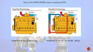 Some of the JOHN DEERE engines employing FGT’s
PowerTech M 4.5L 55 kW (74 hp) PowerTech E 2.4L 45 – 49 kW (60 – 66 hp)
18
 
