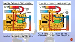 PowerTech PWX 4.5L 56 – 91 kW (75 – 122 hp)
PowerTech PVX 4.5L 93 – 129 kW (125 – 173 hp)
PowerTech PVX 6.8L 104 – 129 kW (140 – 173 hp)
19
 