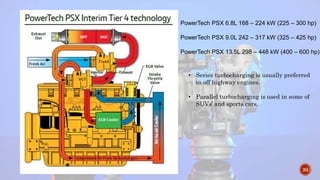 PowerTech PSX 6.8L 168 – 224 kW (225 – 300 hp)
PowerTech PSX 9.0L 242 – 317 kW (325 – 425 hp)
PowerTech PSX 13.5L 298 – 448 kW (400 – 600 hp)
20
• Series turbocharging is usually preferred
in off highway engines.
• Parallel turbocharging is used in some of
SUVs’ and sports cars.
 