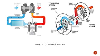 WORKING OF TURBOCHARGER
5
 