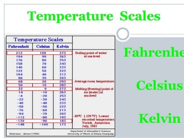 Heat and Temperature