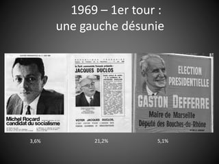 1969 – 1er tour :
une gauche désunie
21,2%3,6% 5,1%
 