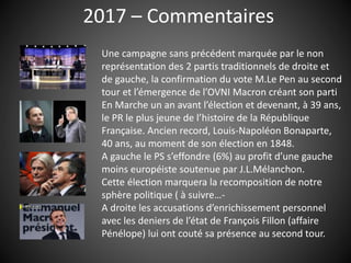 2017 – Commentaires
Une campagne sans précédent marquée par le non
représentation des 2 partis traditionnels de droite et
de gauche, la confirmation du vote M.Le Pen au second
tour et l’émergence de l’OVNI Macron créant son parti
En Marche un an avant l’élection et devenant, à 39 ans,
le PR le plus jeune de l’histoire de la République
Française. Ancien record, Louis-Napoléon Bonaparte,
40 ans, au moment de son élection en 1848.
A gauche le PS s’effondre (6%) au profit d’une gauche
moins européiste soutenue par J.L.Mélanchon.
Cette élection marquera la recomposition de notre
sphère politique ( à suivre…-
A droite les accusations d’enrichissement personnel
avec les deniers de l’état de François Fillon (affaire
Pénélope) lui ont couté sa présence au second tour.
 