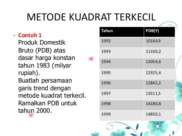 Analisis Data Berkala