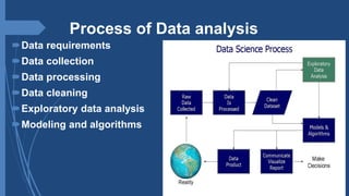 Process of Data analysis
Data requirements
Data collection
Data processing
Data cleaning
Exploratory data analysis
Modeling and algorithms
 