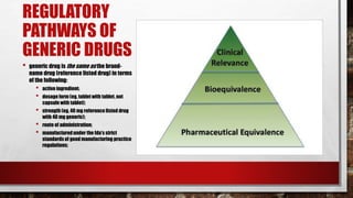 REGULATORY
PATHWAYS OF
GENERIC DRUGS
• generic drug is the same as the brand-
name drug (reference listed drug) in terms
of the following:
• active ingredient;
• dosage form (eg, tablet with tablet, not
capsule with tablet);
• strength (eg, 40 mg referencelisted drug
with 40 mg generic);
• route of administration;
• manufacturedunder the fda’s strict
standards of good manufacturing practice
regulations;
 