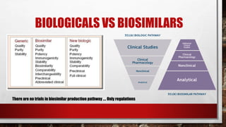 BIOLOGICALS VS BIOSIMILARS
There are no trials in biosimilar production pathway …. Only regulations
 
