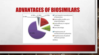 ADVANTAGES OF BIOSIMILARS
 