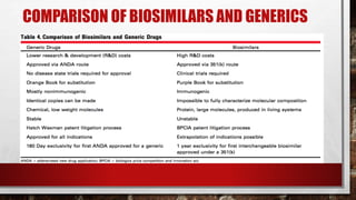 COMPARISON OF BIOSIMILARS AND GENERICS
 