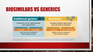 BIOSIMILARS VS GENERICS
 