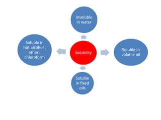 Solubility
Insoluble
in water
Soluble in
volatile oil
Soluble
in fixed
oils
Soluble in
hot alcohol ,
ether ,
chloroform
 