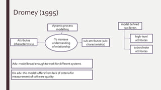 FURPS Model
user’s
requirements
Functional (F) and
non-functional
requirements (NF)
Characteristics were
classified
(F) Defined by input
and expected
output
(NF) URPS): Usability,
reliability,
performance,
supportability.
Adv: this model considered only the user’s
requirements and disregards the developer
consideration
Dis adv: the model fails to take into account
the software some of the product
characteristics, such as portability and
maintainability
 