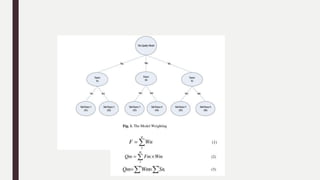 The Comparison Method
Assigning values Factors comparison Models comparison
model selection
Depends on the scope intended to
be evaluated
Well-known software quality models
are considered in developing a new
model
Factors Selection
are collected and combined in one
structural tree (Fa, Fb…Fn)
the sub factors are combined
under their factors (S1, S2, Sn).
FactorsWeighting
the weight of factors
(W1, W2…….Wn) and
sub factor (Wa,
Wb……Wm) are
assigned
FactorsValues
the value of the same factor within the
selected models is calculated (Formula 1)
the total value of each model is calculated
(Formula 2), based on the calculated
values of their factors.
The Comparison
total value for each
factor is compared
between the selected
models
It consists of four main tasks Model selection
 
