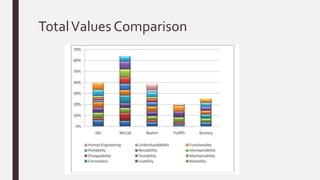 The total value for each model
■ Table 2 presents the total value for each model, whereas figure 2 shows the graphical
presentation of these values.
 