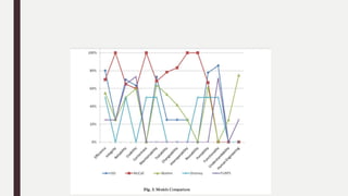 TotalValues Comparison
 
