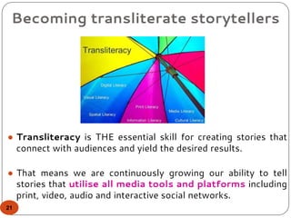 Becoming transliterate storytellers
● Transliteracy is THE essential skill for creating stories that
connect with audiences and yield the desired results.
● That means we are continuously growing our ability to tell
stories that utilise all media tools and platforms including
print, video, audio and interactive social networks.
21
 