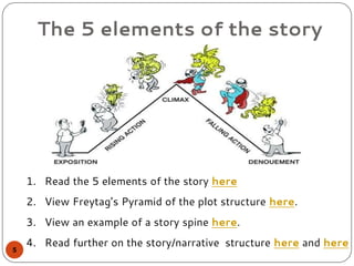 The 5 elements of the story
1. Read the 5 elements of the story here
2. View Freytag’s Pyramid of the plot structure here.
3. View an example of a story spine here.
4. Read further on the story/narrative structure here and here
5
 