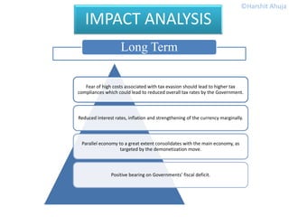 Fear of high costs associated with tax evasion should lead to higher tax
compliances which could lead to reduced overall tax rates by the Government.
Reduced interest rates, inflation and strengthening of the currency marginally.
Parallel economy to a great extent consolidates with the main economy, as
targeted by the demonetization move.
Positive bearing on Governments’ fiscal deficit.
IMPACT ANALYSIS
Long Term
©Harshit Ahuja
 
