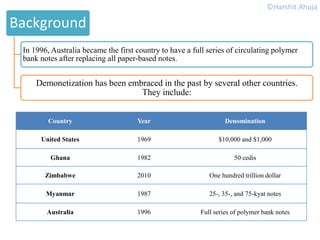 Background
In 1996, Australia became the first country to have a full series of circulating polymer
bank notes after replacing all paper-based notes.
Demonetization has been embraced in the past by several other countries.
They include:
Country Year Denomination
United States 1969 $10,000 and $1,000
Ghana 1982 50 cedis
Zimbabwe 2010 One hundred trillion dollar
Myanmar 1987 25-, 35-, and 75-kyat notes
Australia 1996 Full series of polymer bank notes
©Harshit Ahuja
 