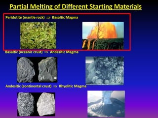 Partial Melting of Different Starting Materials
Peridotite (mantle rock)  Basaltic Magma
Basaltic (oceanic crust)  Andesitic Magma
Andesitic (continental crust)  Rhyolitic Magma
 