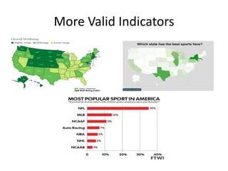 More Valid Indicators
 