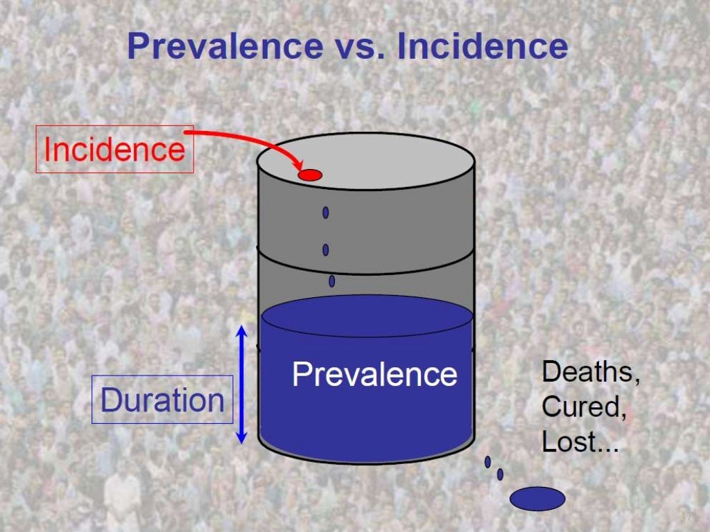 Fundamentals And Study Design Of Epidemiology