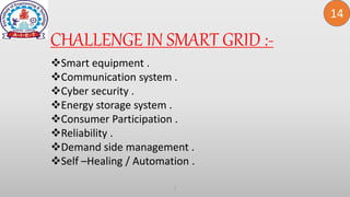 CHALLENGE IN SMART GRID :-
2
14
Smart equipment .
Communication system .
Cyber security .
Energy storage system .
Consumer Participation .
Reliability .
Demand side management .
Self –Healing / Automation .
 