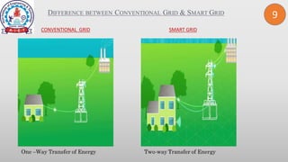CONVENTIONAL GRID SMART GRID
9
 