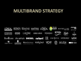 MULTIBRAND STRATEGY
 