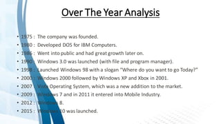 Over The Year Analysis
• 1975 : The company was founded.
• 1980 : Developed DOS for IBM Computers.
• 1986 : Went into public and had great growth later on.
• 1990 : Windows 3.0 was launched (with file and program manager).
• 1998 : Launched Windows 98 with a slogan “Where do you want to go Today?”
• 2000 : Windows 2000 followed by Windows XP and Xbox in 2001.
• 2007 : Vista Operating System, which was a new addition to the market.
• 2009 : Windows 7 and in 2011 it entered into Mobile Industry.
• 2012 : Windows 8.
• 2015 : Windows 10 was launched.
 