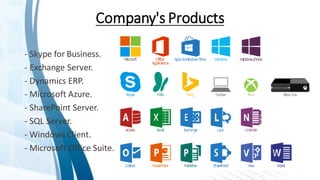 Company's Products
- Skype for Business.
- Exchange Server.
- Dynamics ERP.
- Microsoft Azure.
- SharePoint Server.
- SQL Server.
- Windows Client.
- Microsoft Office Suite.
 