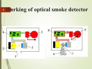 Working of optical smoke detector4
 