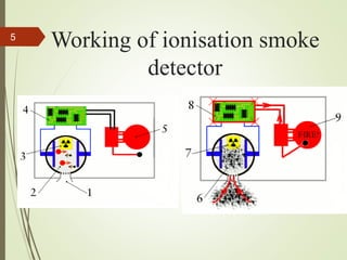 Working of ionisation smoke
detector
5
 