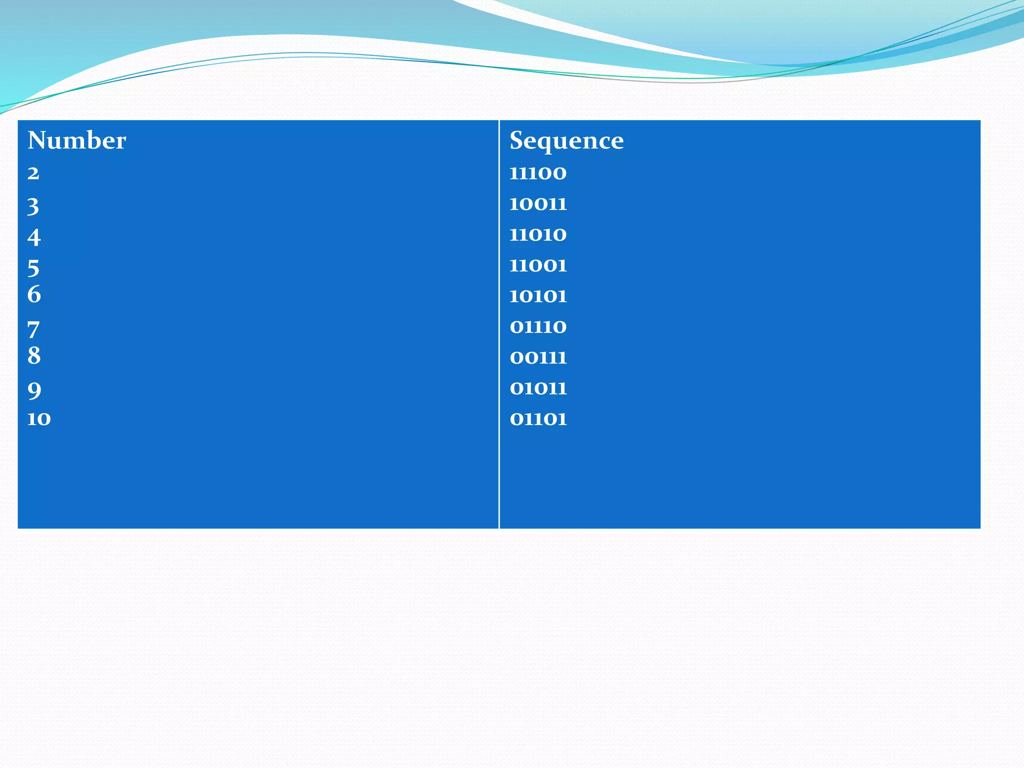 Number
2
3
4
5
6
7
8
9
10
Sequence
11100
10011
11010
11001
10101
01110
00111
01011
01101
 