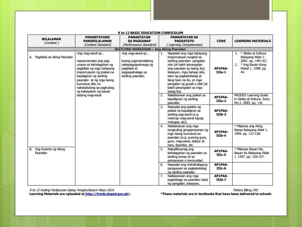 Deped curriculum guide in araling panlipunan grade 1