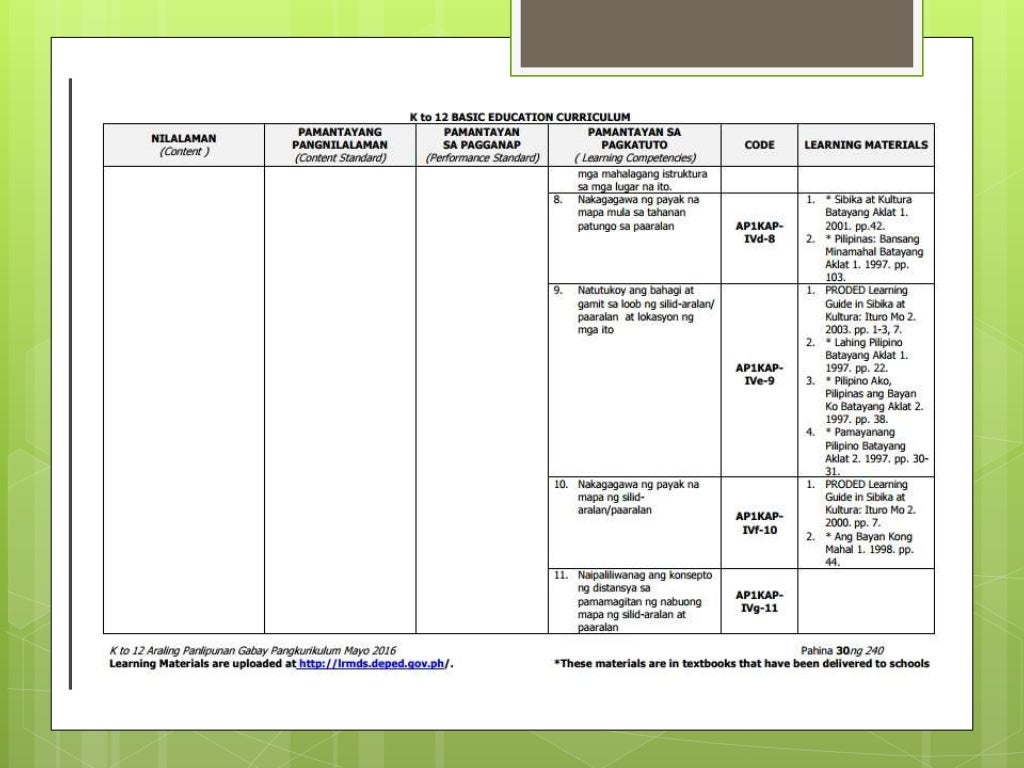 Deped curriculum guide in araling panlipunan grade 1