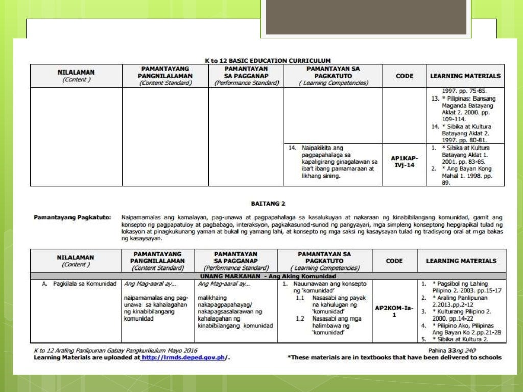 Deped curriculum guide in araling panlipunan grade 1