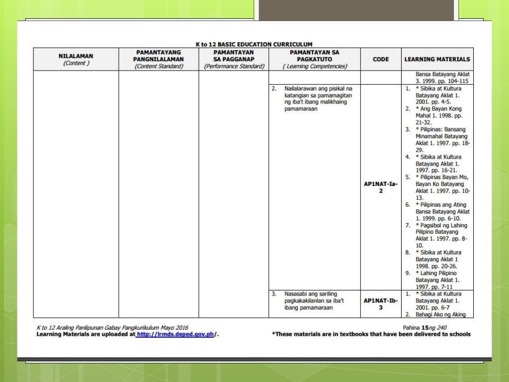 deped-curriculum-guide-in-araling-panlipunan-grade-1-vrogue