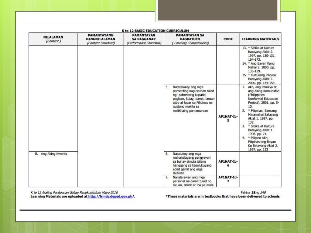 Deped Curriculum Guide In Araling Panlipunan Grade 1 Vrogue