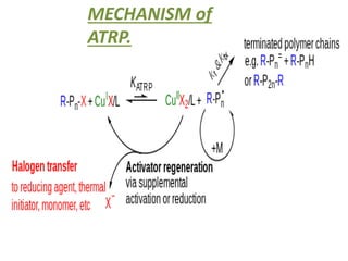 MECHANISM of
ATRP.
 
