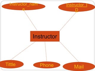 DataBase Civil-Engineering-Department | PPTX