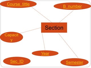 DataBase Civil-Engineering-Department | PPTX