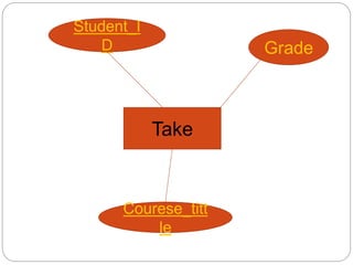 DataBase Civil-Engineering-Department | PPTX