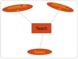 DataBase Civil-Engineering-Department | PPTX