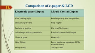 Electronic paper Display Liquid Crystal Display
Wide viewing angle Best image only from one position
Black on paper white Gray on gray
Readable in sunlight Can be difficult to see
Holds image without power drain Required power to hold images
Plastic or glass Glass only
Light Weight Power supply and glass make LCDs
relatively heavy
Thin (~1 mm) Thick (~7 mm)
11.
 